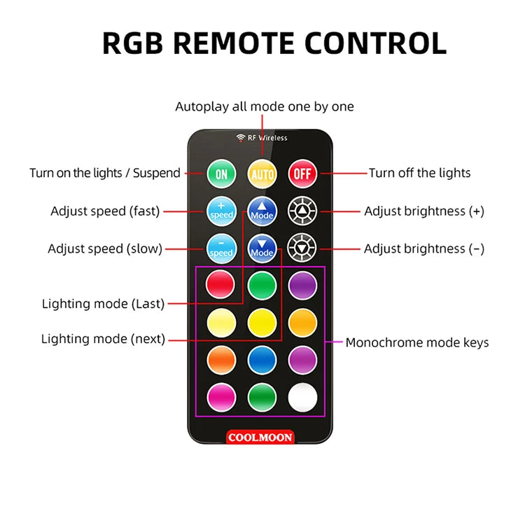 Coolmoon Rgb Controller Led Hub