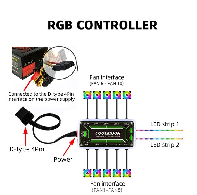 Coolmoon Rgb Controller Led Hub