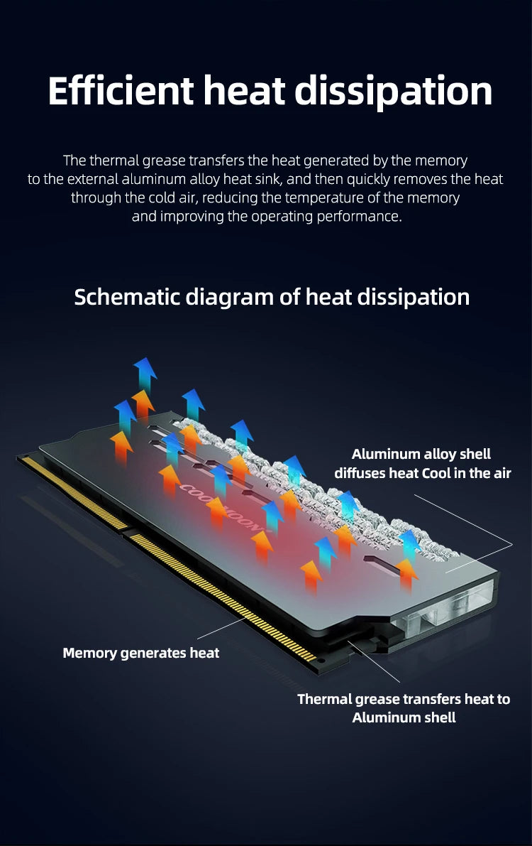 COOLMOON RAM Cover